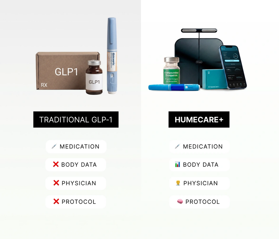 Not Just a Prescription. A Protocol.