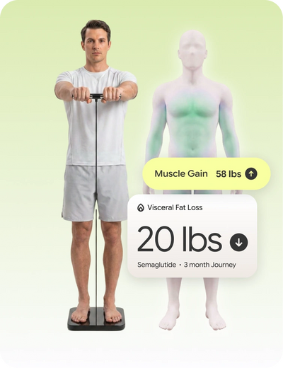 3D body scan